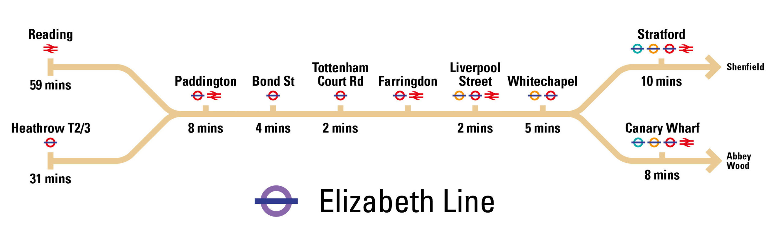 Elizabeth line mobile v2