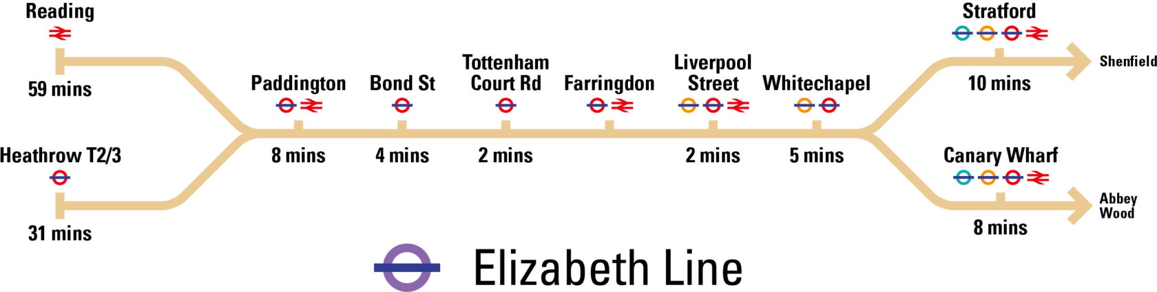Elizabeth line v2